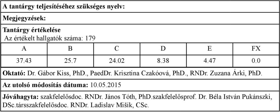 , PaedDr. Krisztina Czakóová, PhD., RNDr.