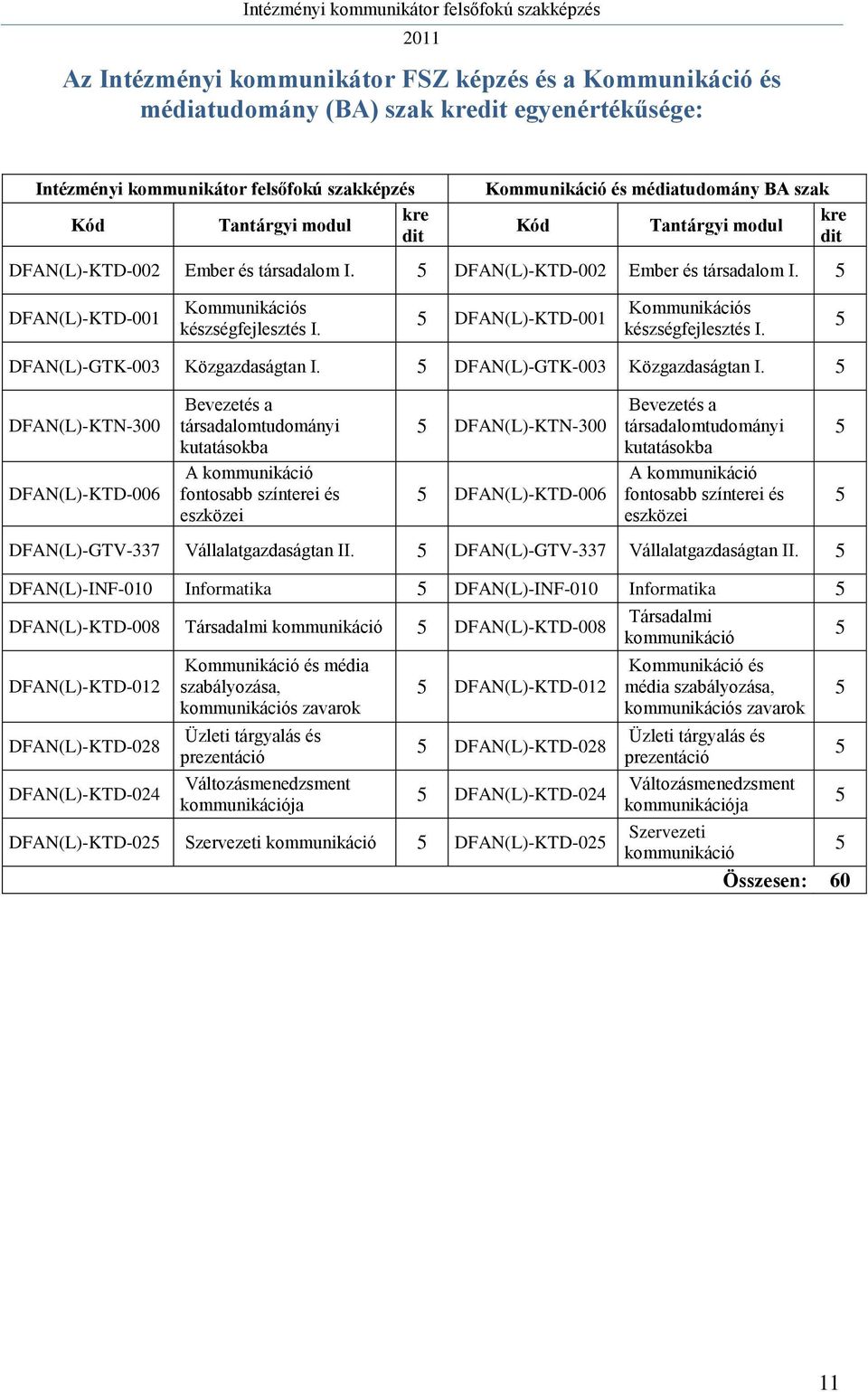 5 DFAN(L)-GTK-003 Közgazdaságtan I.