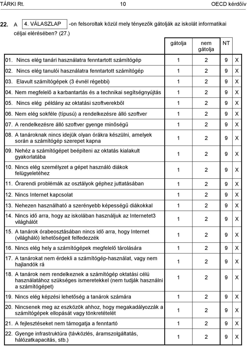Nem megfelelő a karbantartás és a technikai segítségnyújtás 05. Nincs elég példány az oktatási szoftverekből 06. Nem elég sokféle (típusú) a rendelkezésre álló szoftver 07.