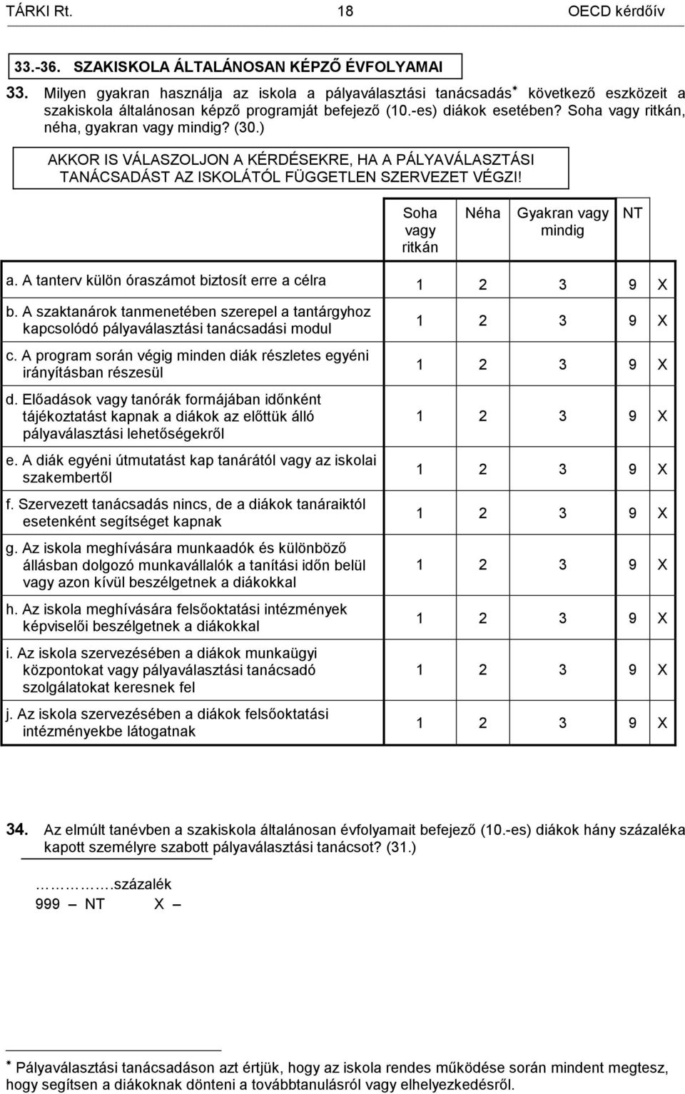 Soha vagy ritkán, néha, gyakran vagy mindig? (30.) AKKOR IS VÁLASZOLJON A KÉRDÉSEKRE, HA A PÁLYAVÁLASZTÁSI TANÁCSADÁST AZ ISKOLÁTÓL FÜGGETLEN SZERVEZET VÉGZI!