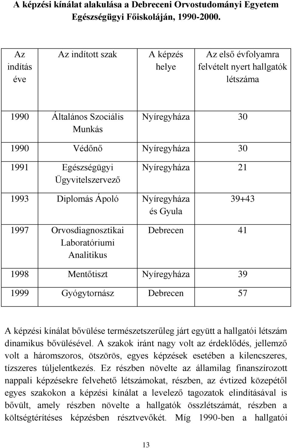 Ügyvitelszervező Nyíregyháza 21 1993 Diplomás Ápoló Nyíregyháza és Gyula 39+43 1997 Orvosdiagnosztikai Laboratóriumi Analitikus Debrecen 41 1998 Mentőtiszt Nyíregyháza 39 1999 Gyógytornász Debrecen