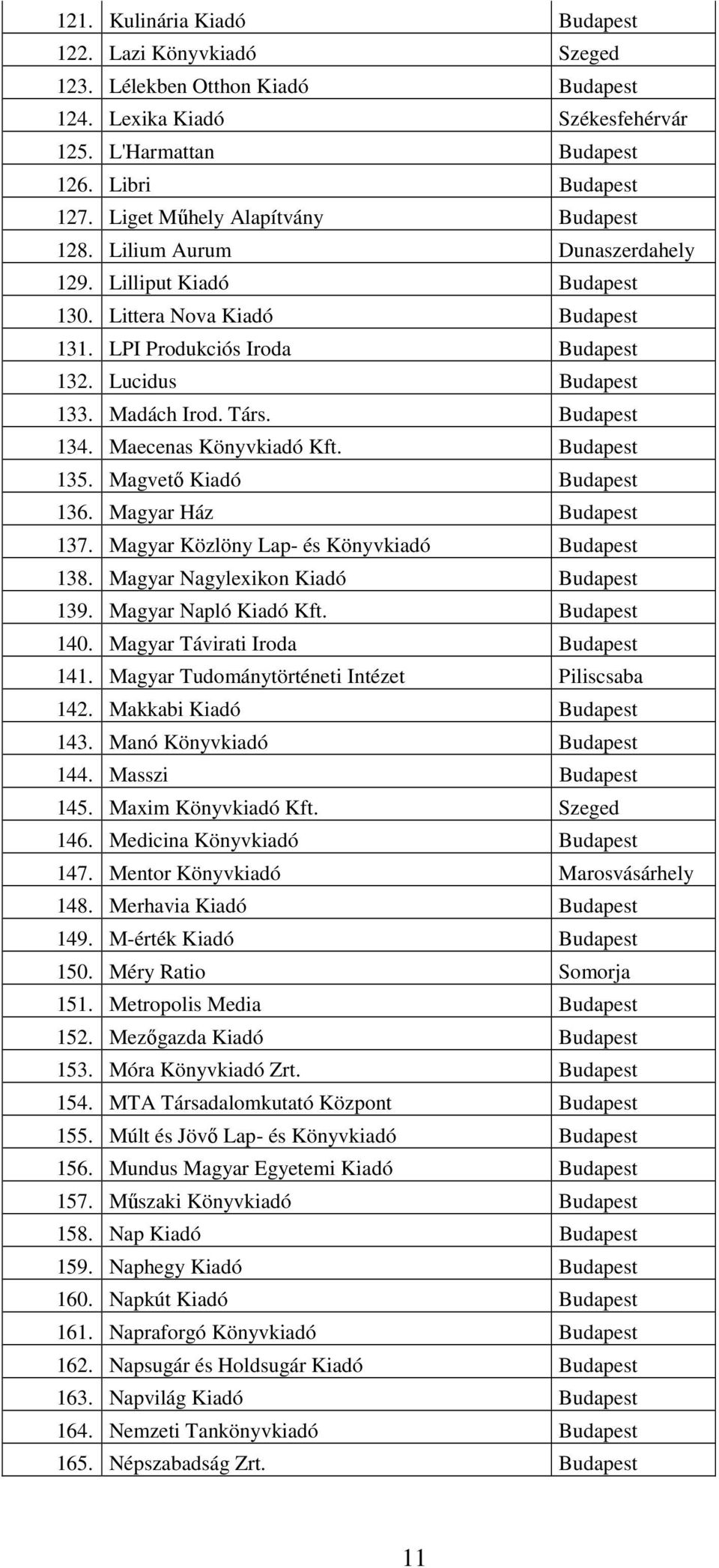 Madách Irod. Társ. Budapest 134. Maecenas Könyvkiadó Kft. Budapest 135. Magvető Kiadó Budapest 136. Magyar Ház Budapest 137. Magyar Közlöny Lap- és Könyvkiadó Budapest 138.