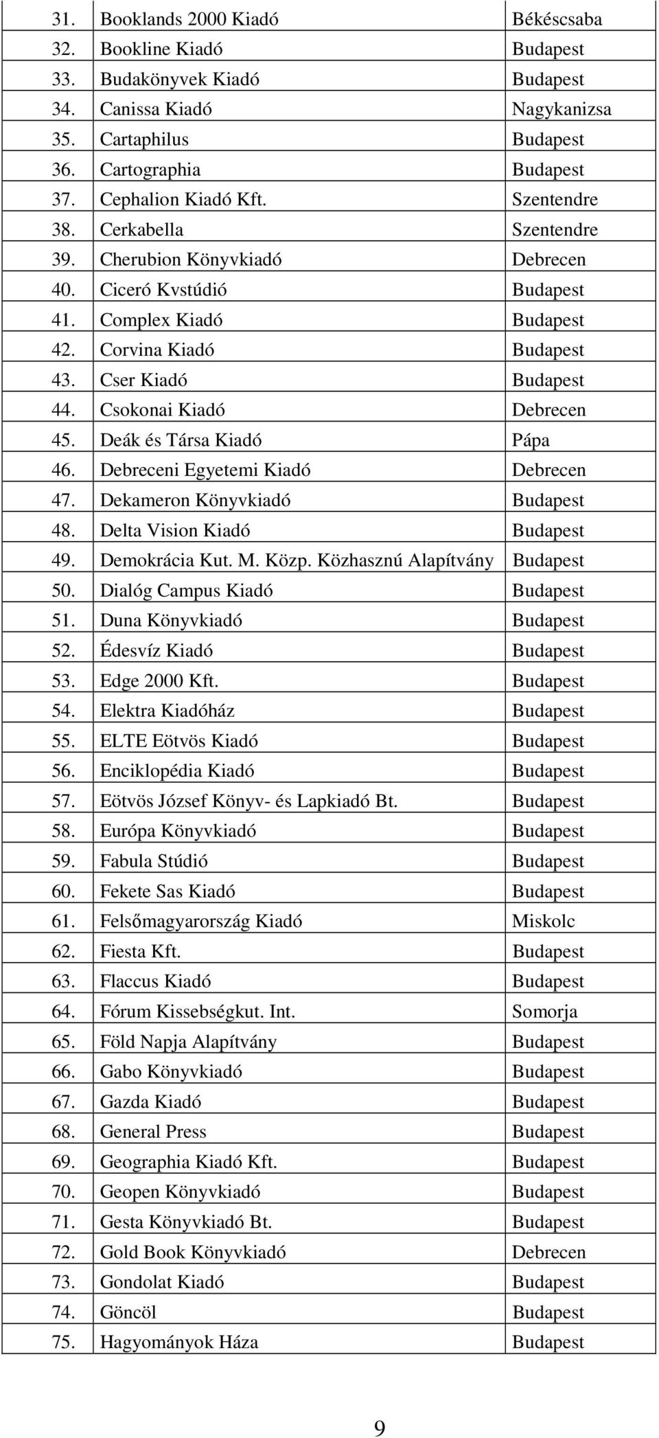 Csokonai Kiadó Debrecen 45. Deák és Társa Kiadó Pápa 46. Debreceni Egyetemi Kiadó Debrecen 47. Dekameron Könyvkiadó Budapest 48. Delta Vision Kiadó Budapest 49. Demokrácia Kut. M. Közp.