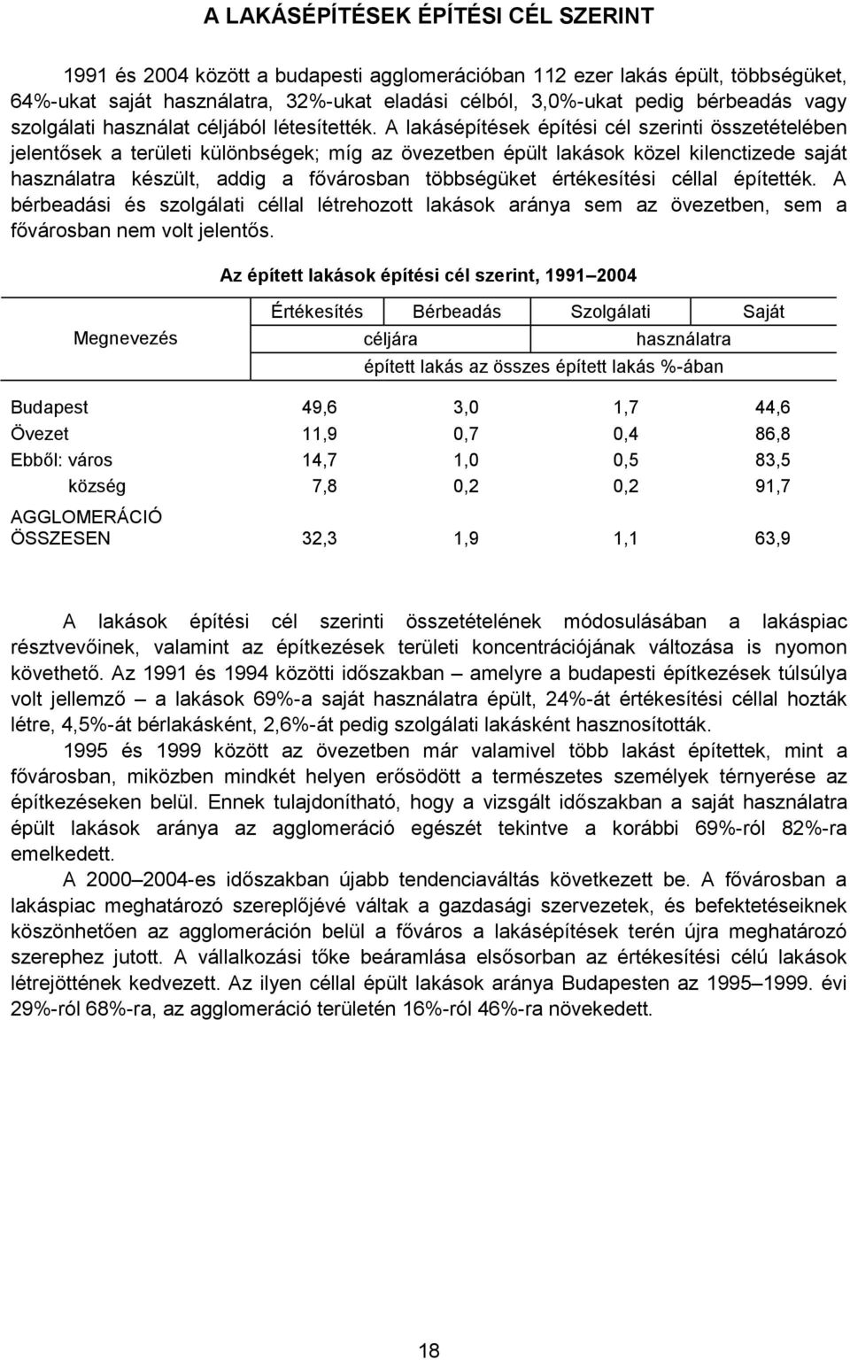 A lakásépítések építési cél szerinti összetételében jelentősek a területi különbségek; míg az övezetben épült lakások közel kilenctizede saját használatra készült, addig a fővárosban többségüket