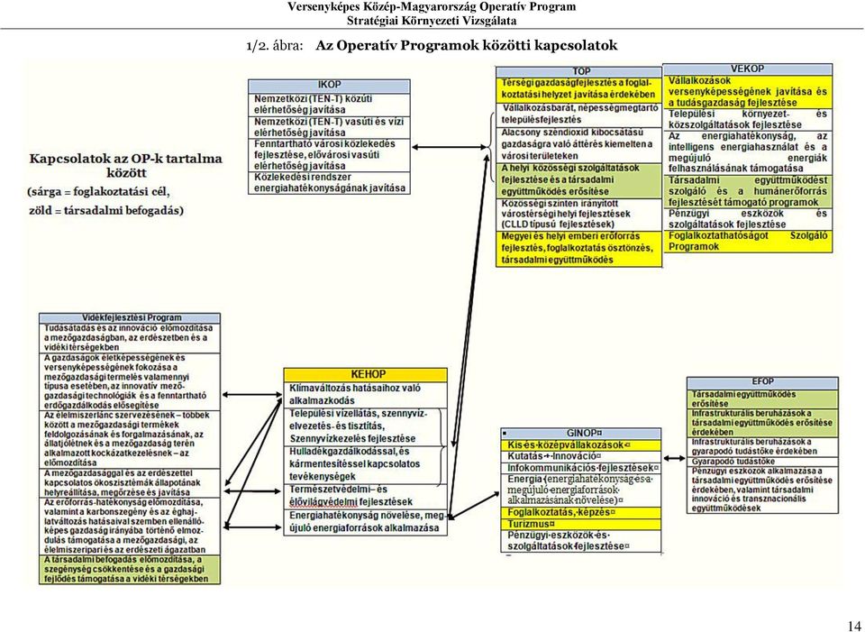 Programok