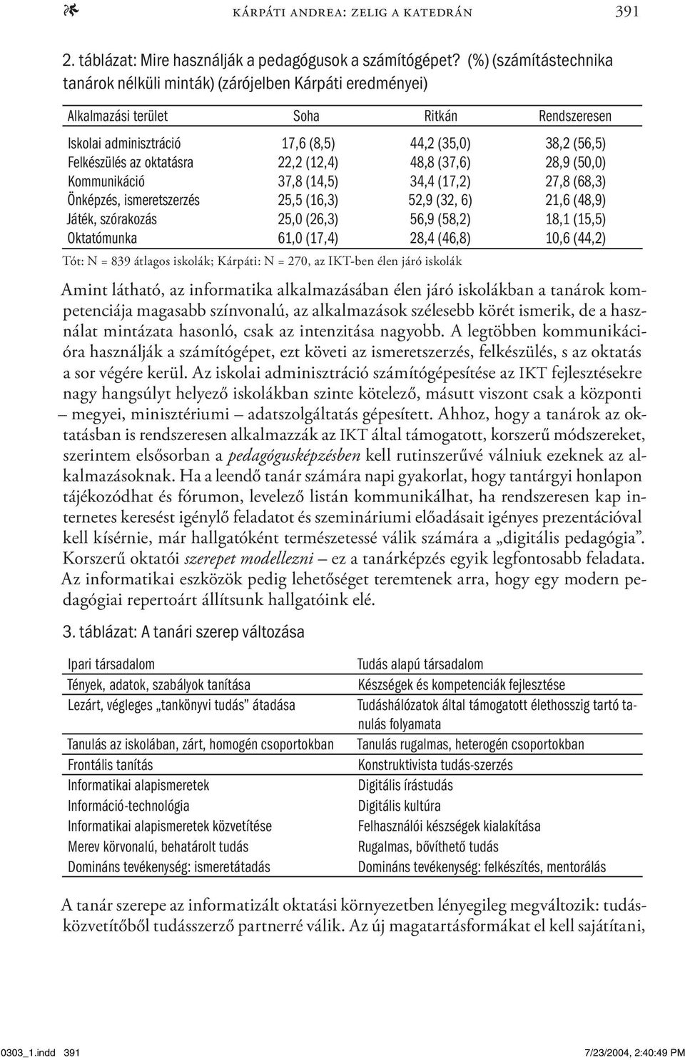 oktatásra 22,2 (12,4) 48,8 (37,6) 28,9 (50,0) Kommunikáció 37,8 (14,5) 34,4 (17,2) 27,8 (68,3) Önképzés, ismeretszerzés 25,5 (16,3) 52,9 (32, 6) 21,6 (48,9) Játék, szórakozás 25,0 (26,3) 56,9 (58,2)