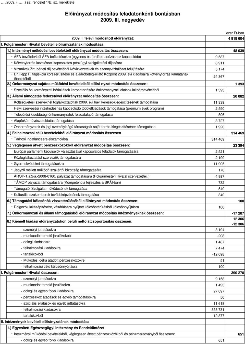 ) Intézményi mőködési bevételekbıl elıirányzat módosítás összesen: - ÁFA bevételekbıl ÁFA befizetésekre (egyenes és fordított adózáshoz kapcsolódó) 9 587 - Kötvényforrás kezeléssel kapcsolatos