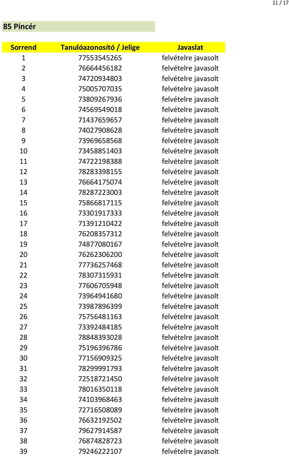 javasolt 12 78283398155 felvételre javasolt 13 76664175074 felvételre javasolt 14 78287223003 felvételre javasolt 15 75866817115 felvételre javasolt 16 73301917333 felvételre javasolt 17 71391210422