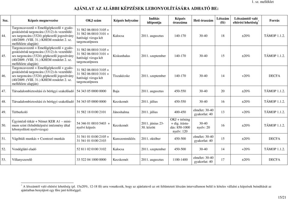 melléklete alapján) 31 582 06 0010 3105 + 31 582 06 0010 3101 + hatósági vizsga két targoncatípusra 31 582 06 0010 3105 + 31 582 06 0010 3101 + hatósági vizsga két targoncatípusra 31 582 06 0010 3105