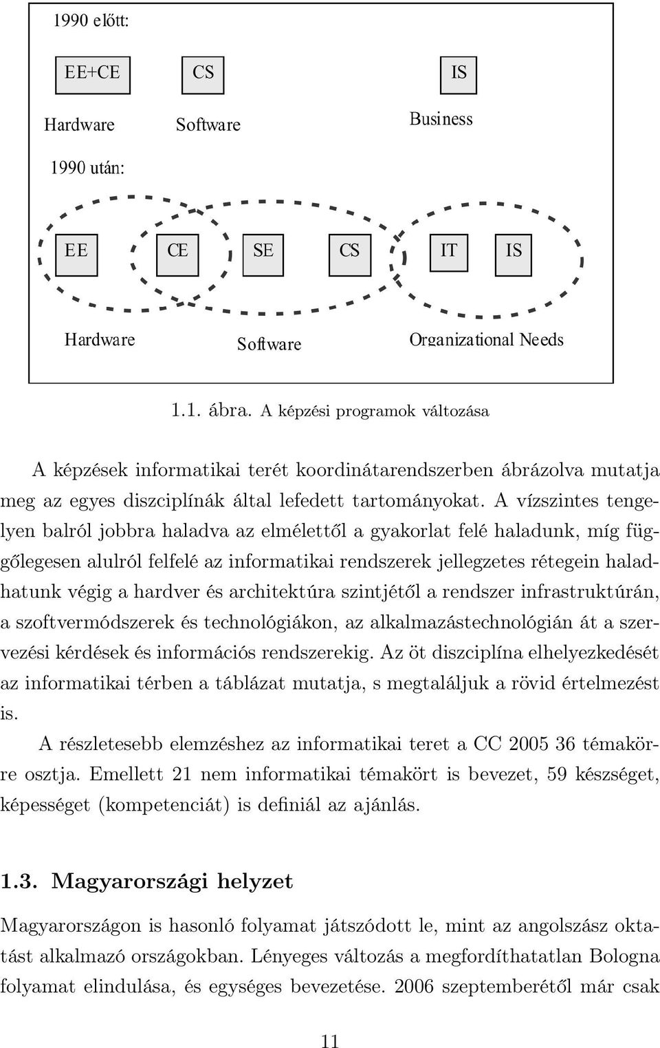 architektúra szintjétől a rendszer infrastruktúrán, a szoftvermódszerek és technológiákon, az alkalmazástechnológián át a szervezési kérdések és információs rendszerekig.