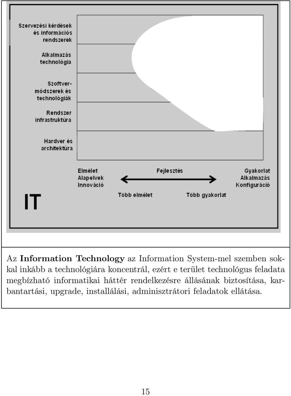 feladata megbízható informatikai háttér rendelkezésre állásának