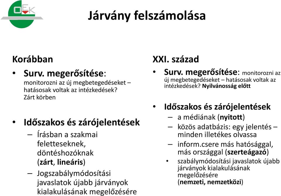 megelőzésére XXI. század Surv. megerősítése: monitorozni az új megbetegedéseket hatásosak voltak az intézkedések?