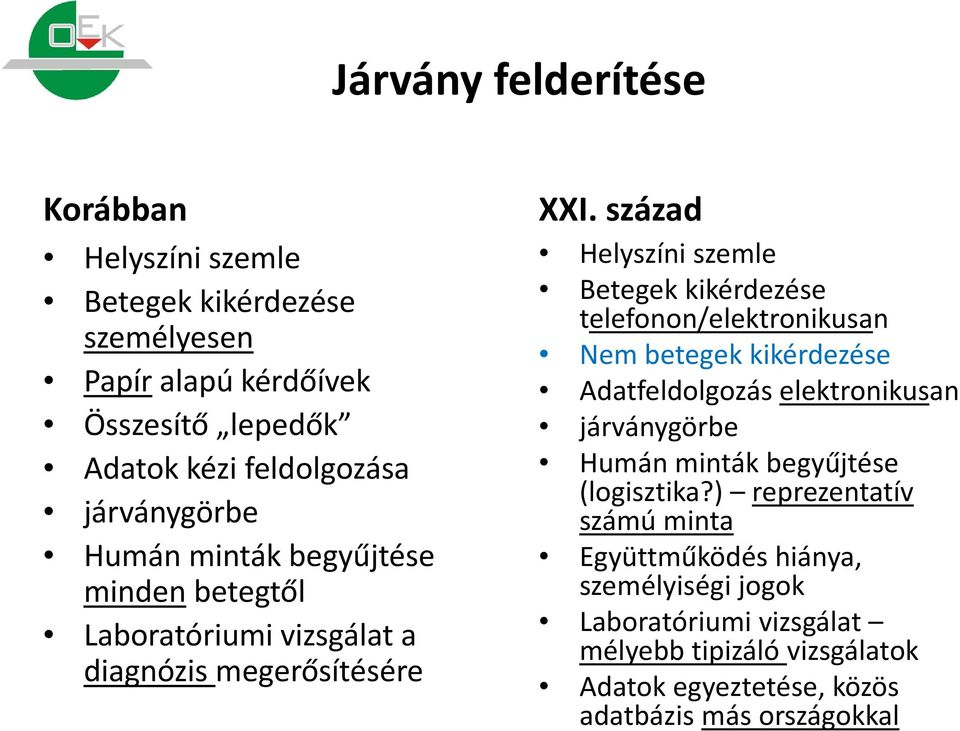 század Helyszíni szemle Betegek kikérdezése telefonon/elektronikusan Nem betegek kikérdezése Adatfeldolgozás elektronikusan járványgörbe Humán minták