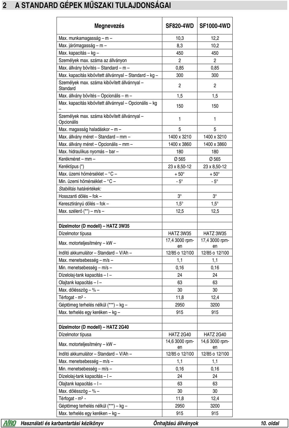 állvány bővítés Opcionális m 1,5 1,5 Max. kapacitás kibővített állvánnyal Opcionális kg 150 150 Személyek max. száma kibővített állvánnyal Opcionális 1 1 Max. magasság haladáskor m 5 5 Max.