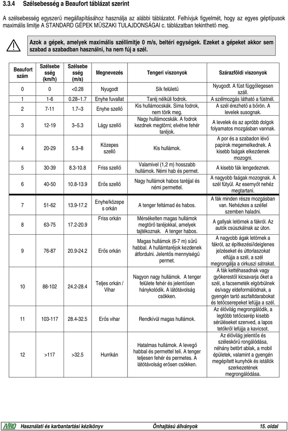 Azok a gépek, amelyek maximális széllimitje 0 m/s, beltéri egységek. Ezeket a gépeket akkor sem szabad a szabadban használni, ha nem fúj a szél.