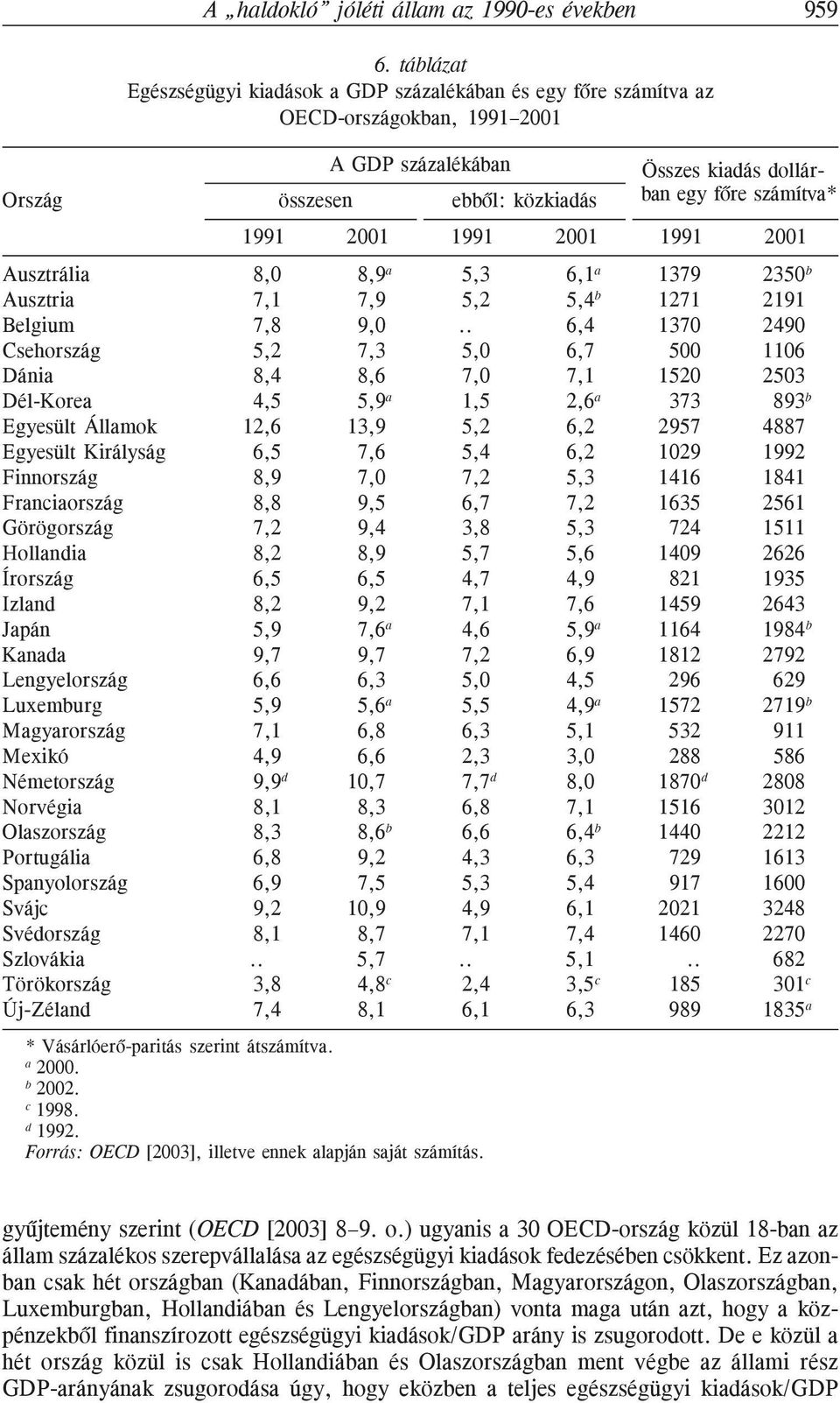 Ausztrália Ausztria Belgium Csehország Dánia Dél-Korea Egyesült Államok Egyesült Királyság Finnország Franciaország Görögország Hollandia Írország Izland Japán Kanada Lengyelország Luxemburg