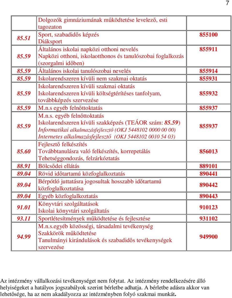 59 Iskolarendszeren kívüli szakmai oktatás Iskolarendszeren kívüli költségtérítéses tanfolyam, 855932 továbbképzés szervezése 85.59 M.n.s egyéb felnőttoktatás 855937 85.59 M.n.s. egyéb felnőttoktatás Iskolarendszeren kívüli szakképzés (TEÁOR szám: 85.