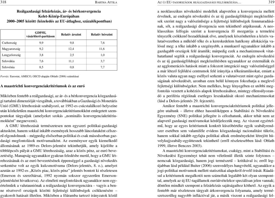 Magyarország 9,2 12,4 11,6 Lengyelország 3,8 2,5 1,0 Szlovákia 7,6 11,1 3,7 Szlovénia 8,5 0,8 7,7 Miközben fentebb a reálgazdasági, az ár- és a bérkonvergencia közgazdasági tartalmi dimenzióját