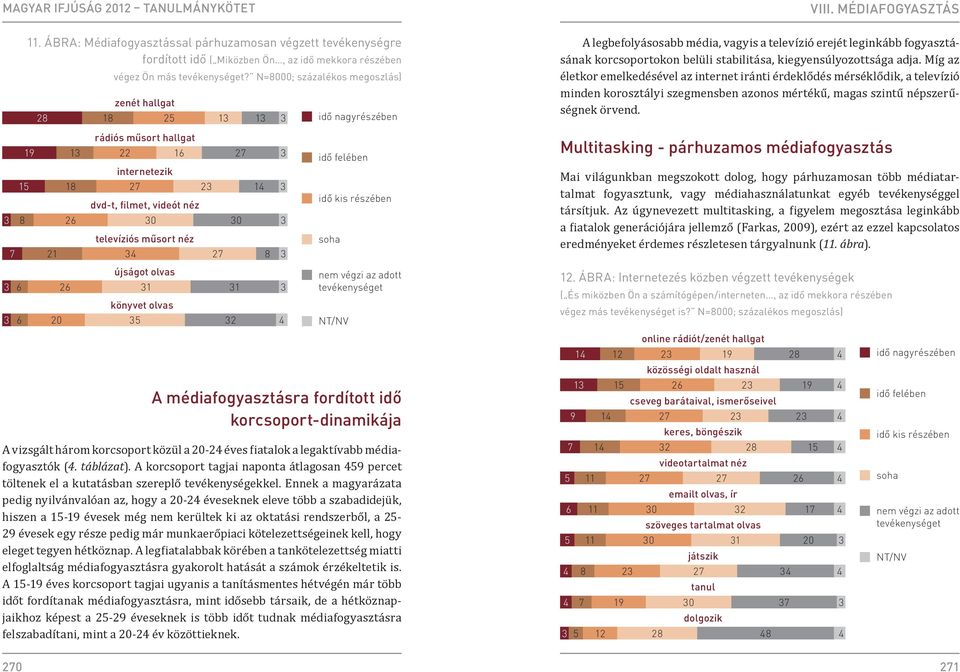 újságot olvas 3 6 26 3 3 3 könyvet olvas 3 6 20 35 32 4 idő nagyrészében idő felében idő kis részében soha nem végzi az adott tevékenységet NT/NV A médiafogyasztásra fordított idő