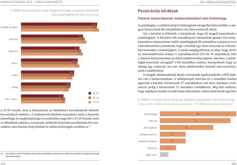 2,4 2,5 2,5 2,8 2,8 2,7 3,0 3,0 2,9 3,2 3,2 3,3 3,5 3,6 3,7 3,3 3,4 3,5 4,3 4,3 4,4 25-29 20-24 5-9 A számítógép a családok elsöprő többségének elengedhetetlen kelléke, a magyar háztartások 80