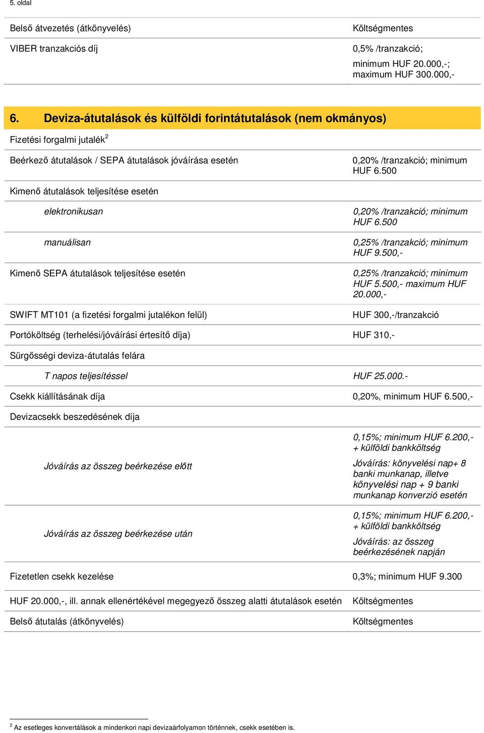 500 Kimenő átutalások teljesítése esetén elektronikusan manuálisan Kimenő SEPA átutalások teljesítése esetén SWIFT MT101 (a fizetési forgalmi jutalékon felül) 0,20% /tranzakció; minimum HUF 6.