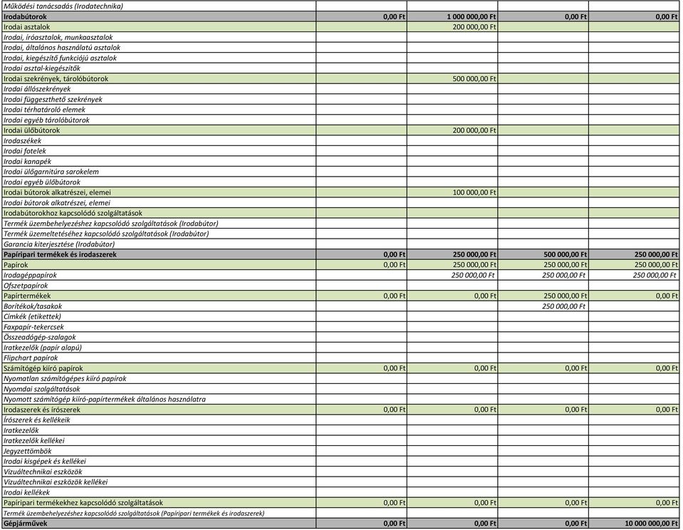 Irodai ülőbútorok Irodaszékek Irodai fotelek Irodai kanapék Irodai ülőgarnitúra sarokelem Irodai egyéb ülőbútorok Irodai bútorok alkatrészei, elemei 100 000,00 Ft Irodai bútorok alkatrészei, elemei