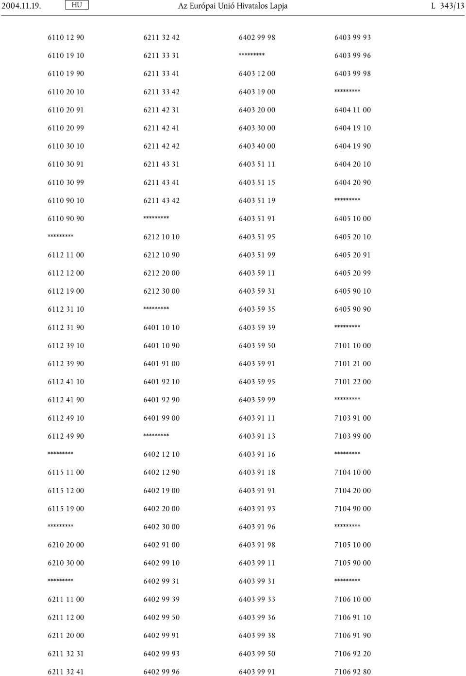 20 91 6211 42 31 6403 20 00 6404 11 00 6110 20 99 6211 42 41 6403 30 00 6404 19 10 6110 30 10 6211 42 42 6403 40 00 6404 19 90 6110 30 91 6211 43 31 6403 51 11 6404 20 10 6110 30 99 6211 43 41 6403