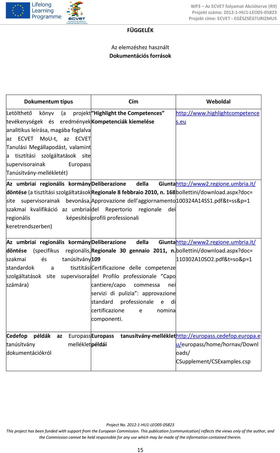 Tanúsítvány-mellékletét) http://www.highlightcompetence s.eu Az umbriai regionális kormány Deliberazione della Giunta http://www2.regione.umbria.it/ döntése (a tisztítási szolgáltatások Regionale 8 febbraio 2010, n.