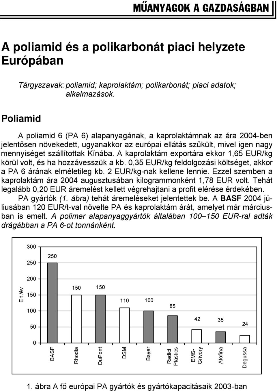 A kaprolaktám exportára ekkor 1,65 EUR/kg körül volt, és ha hozzávesszük a kb. 0,35 EUR/kg feldolgozási költséget, akkor a PA 6 árának elméletileg kb. 2 EUR/kg-nak kellene lennie.