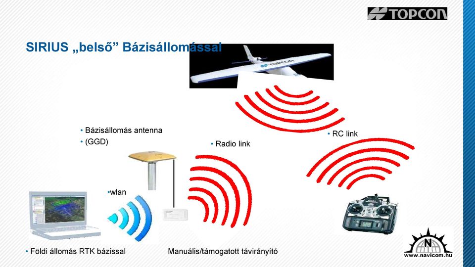 link RC link wlan Földi állomás