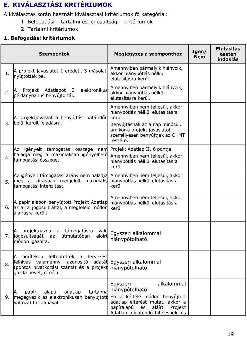 A Projekt Adatlapot 3 elektronikus példányban is benyújtották. A projektjavaslat a benyújtási határidőn belül került feladásra.