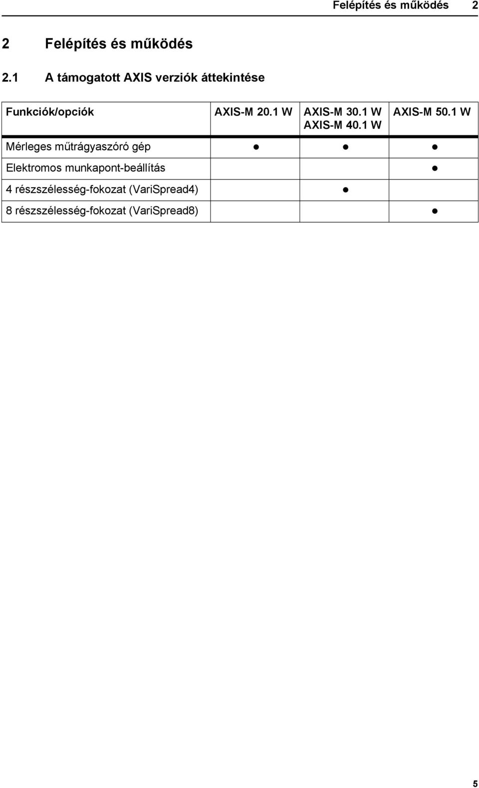 1 W AXIS-M 30.1 W AXIS-M 40.1 W AXIS-M 50.