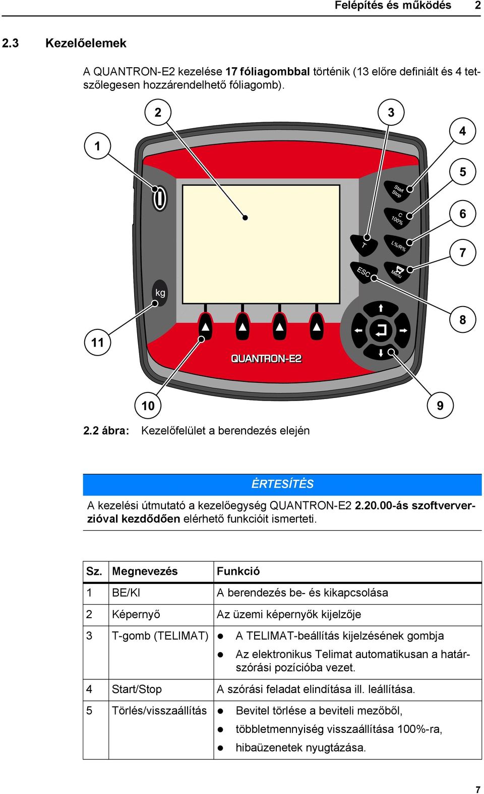 Megnevezés Funkció 1 BE/KI A berendezés be- és kikapcsolása 2 Képernyő Az üzemi képernyők kijelzője 3 T-gomb (TELIMAT) A TELIMAT-beállítás kijelzésének gombja Az elektronikus Telimat