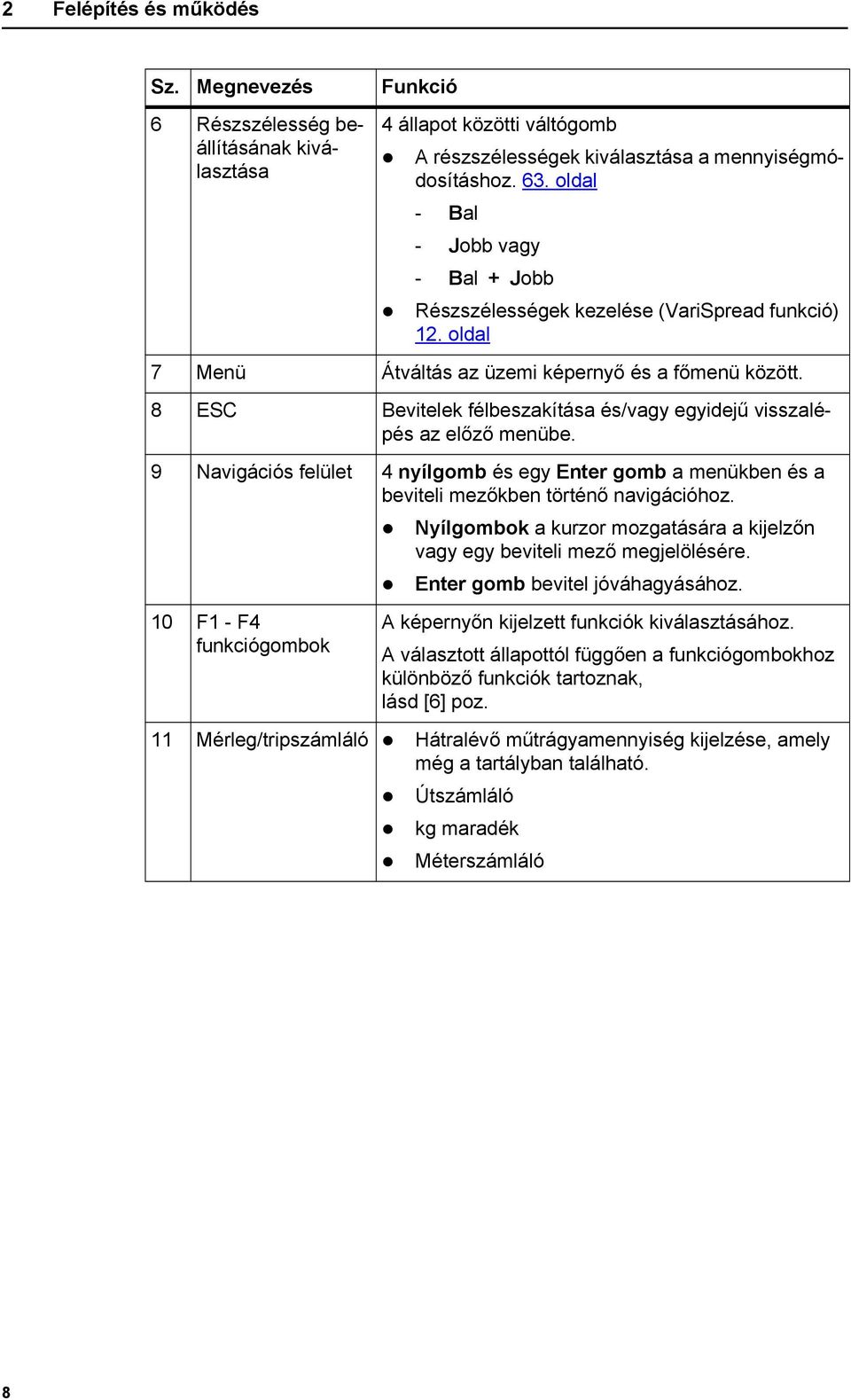 8 ESC Bevitelek félbeszakítása és/vagy egyidejű visszalépés az előző menübe. 9 Navigációs felület 4 nyílgomb és egy Enter gomb a menükben és a beviteli mezőkben történő navigációhoz.