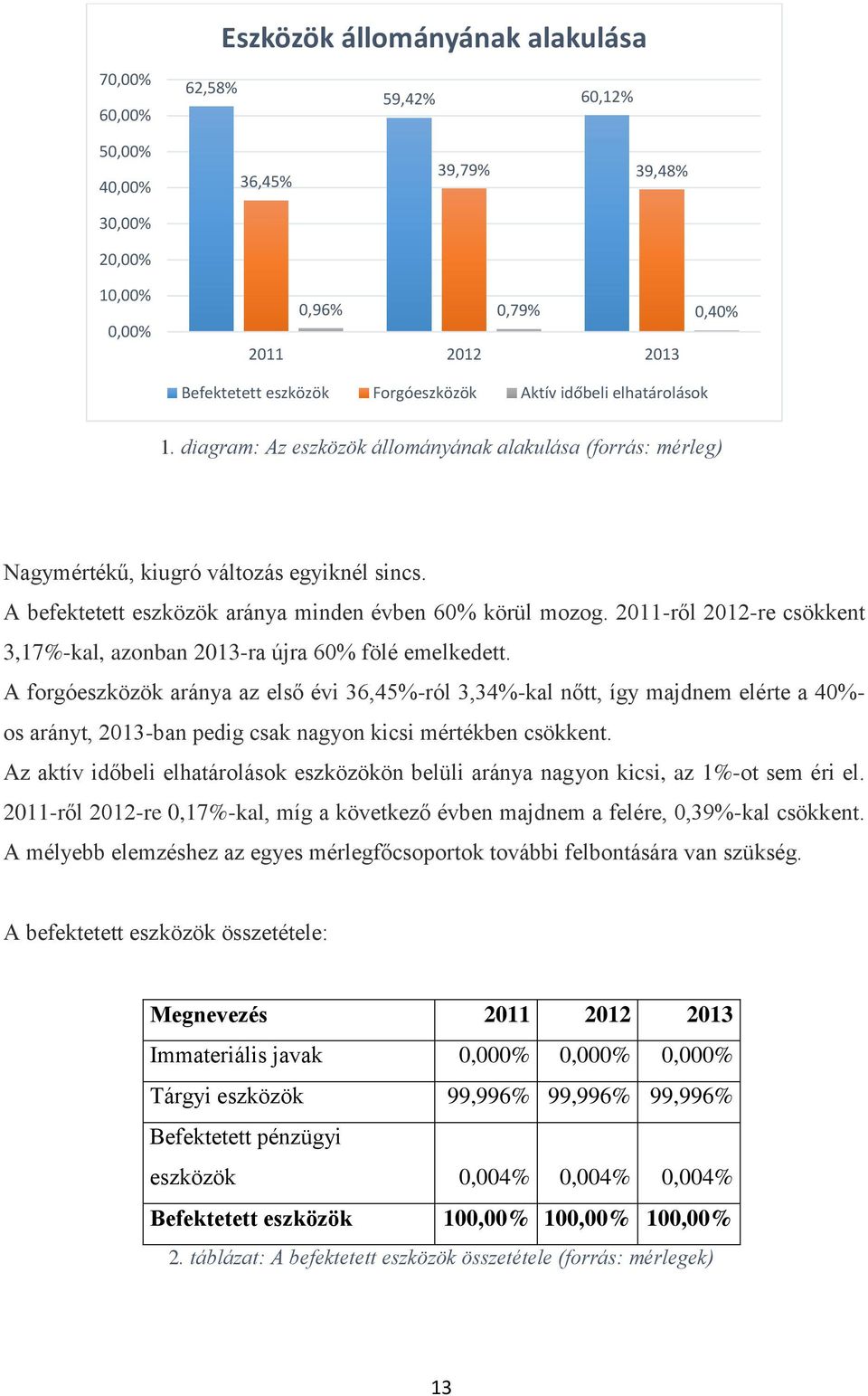 2011-ről 2012-re csökkent 3,17%-kal, azonban 2013-ra újra 60% fölé emelkedett.