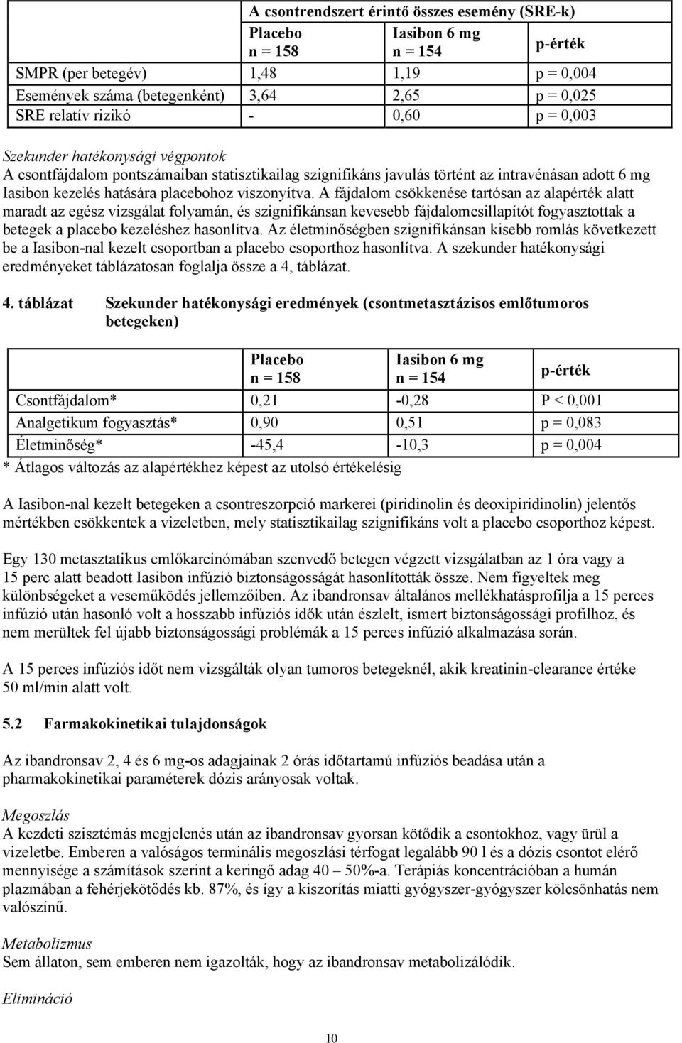 A fájdalom csökkenése tartósan az alapérték alatt maradt az egész vizsgálat folyamán, és szignifikánsan kevesebb fájdalomcsillapítót fogyasztottak a betegek a placebo kezeléshez hasonlítva.