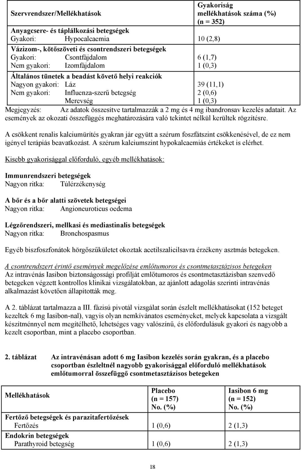 1 (0,3) Megjegyzés: Az adatok összesítve tartalmazzák a 2 mg és 4 mg ibandronsav kezelés adatait. Az események az okozati összefüggés meghatározására való tekintet nélkül kerültek rögzítésre.