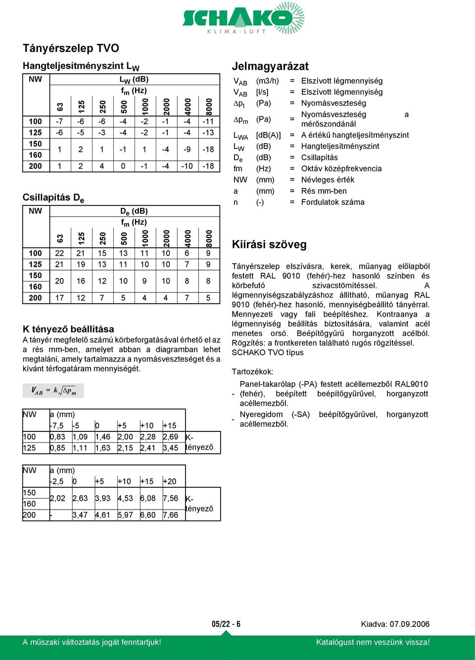 körbeforgatásával érhető el az a rés mm-ben, amelyet abban a diagramban lehet megtaláni, amely tartalmazza a nyomásveszteséget és a kívánt térfogatáram mennyiségét.