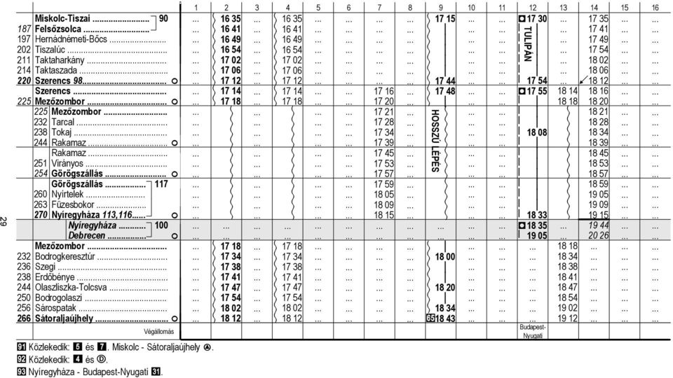 244 Olszliszk-Tolcsv.. 250 Bodrogolszi 256 Sárosptk 266 Sátorljújhely.. F Végállomás i Közlekedik: \ és ^. Miskolc - Sátorljújhely.. j Közlekedik: [ és ". k Nyíregyház - Budpest-Nyugti c.