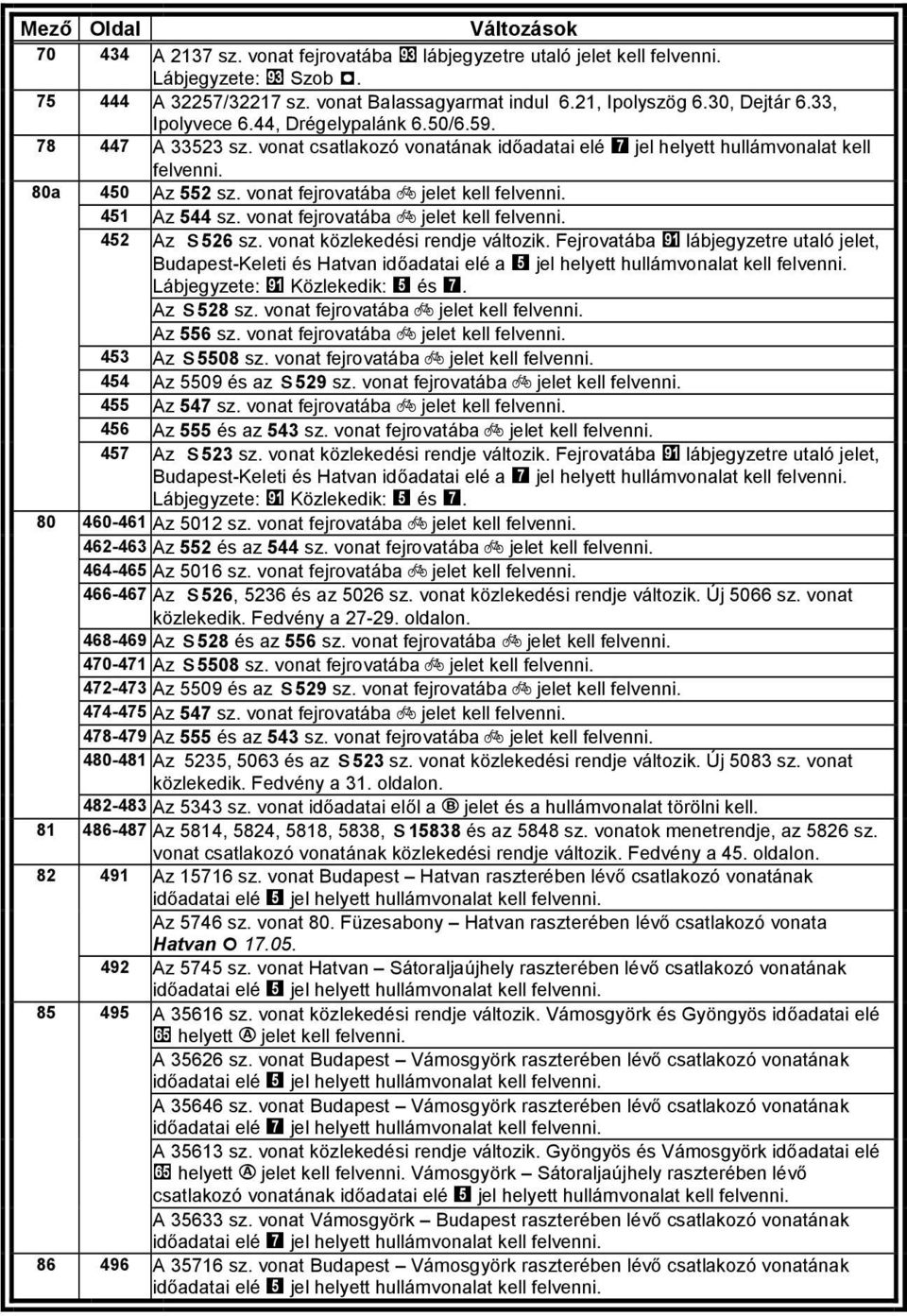 451 Az 544 sz. vont fejrovtáb Õ jelet kell felvenni. 452 Az î526 sz. vont közlekedési rendje változik.