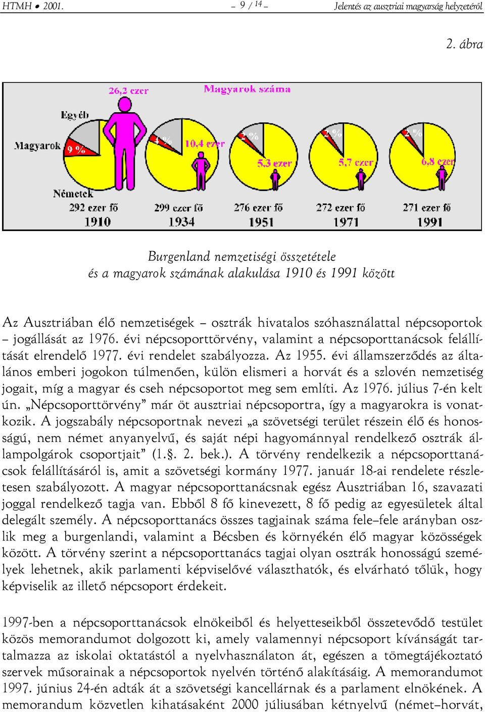 évi népcsoporttörvény, valamint a népcsoporttanácsok felállítását elrendelő 1977. évi rendelet szabályozza. Az 1955.