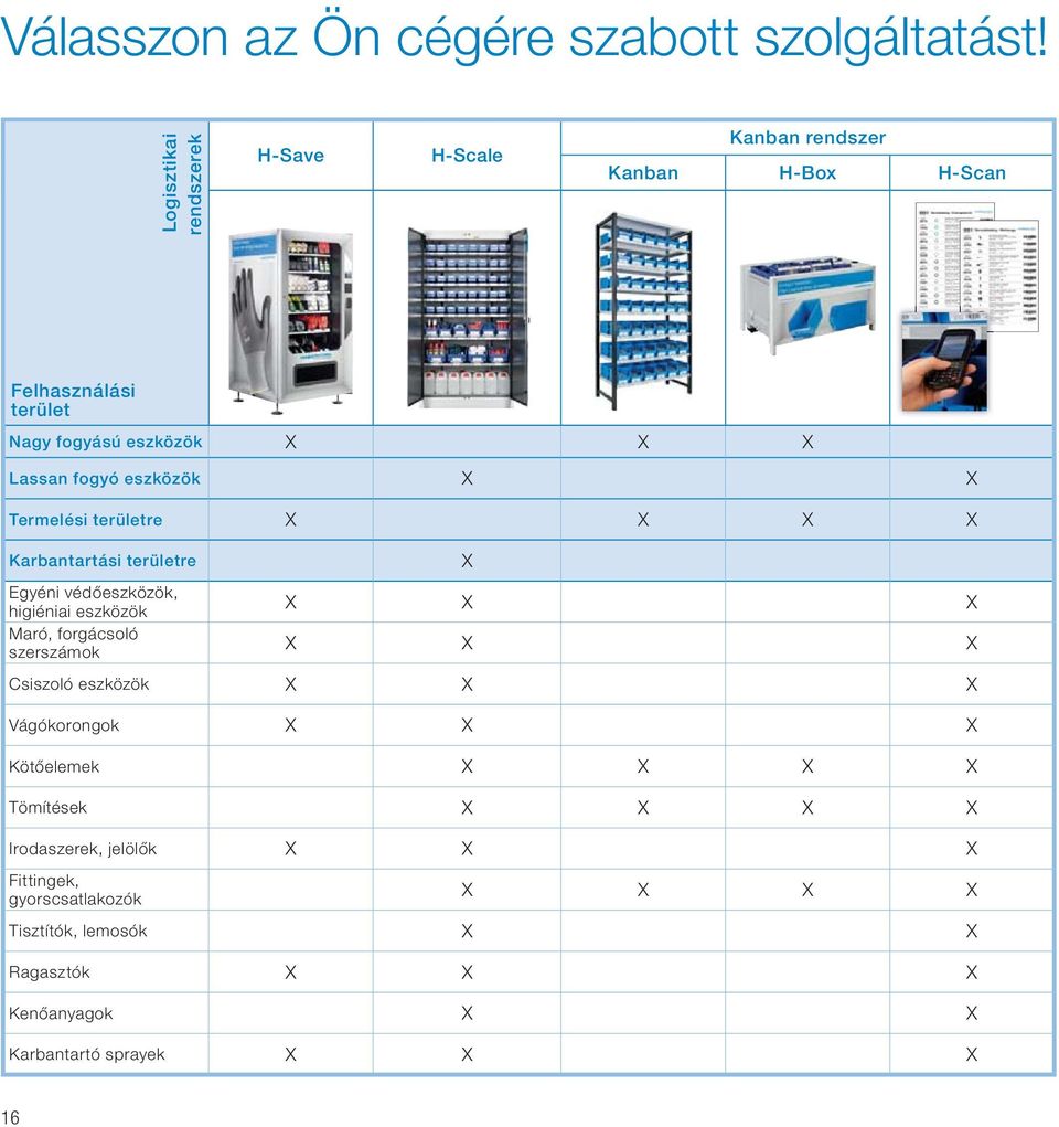 eszközök X X Termelési területre X X X X Karbantartási területre Egyéni védőeszközök, higiéniai eszközök Maró, forgácsoló szerszámok X X X