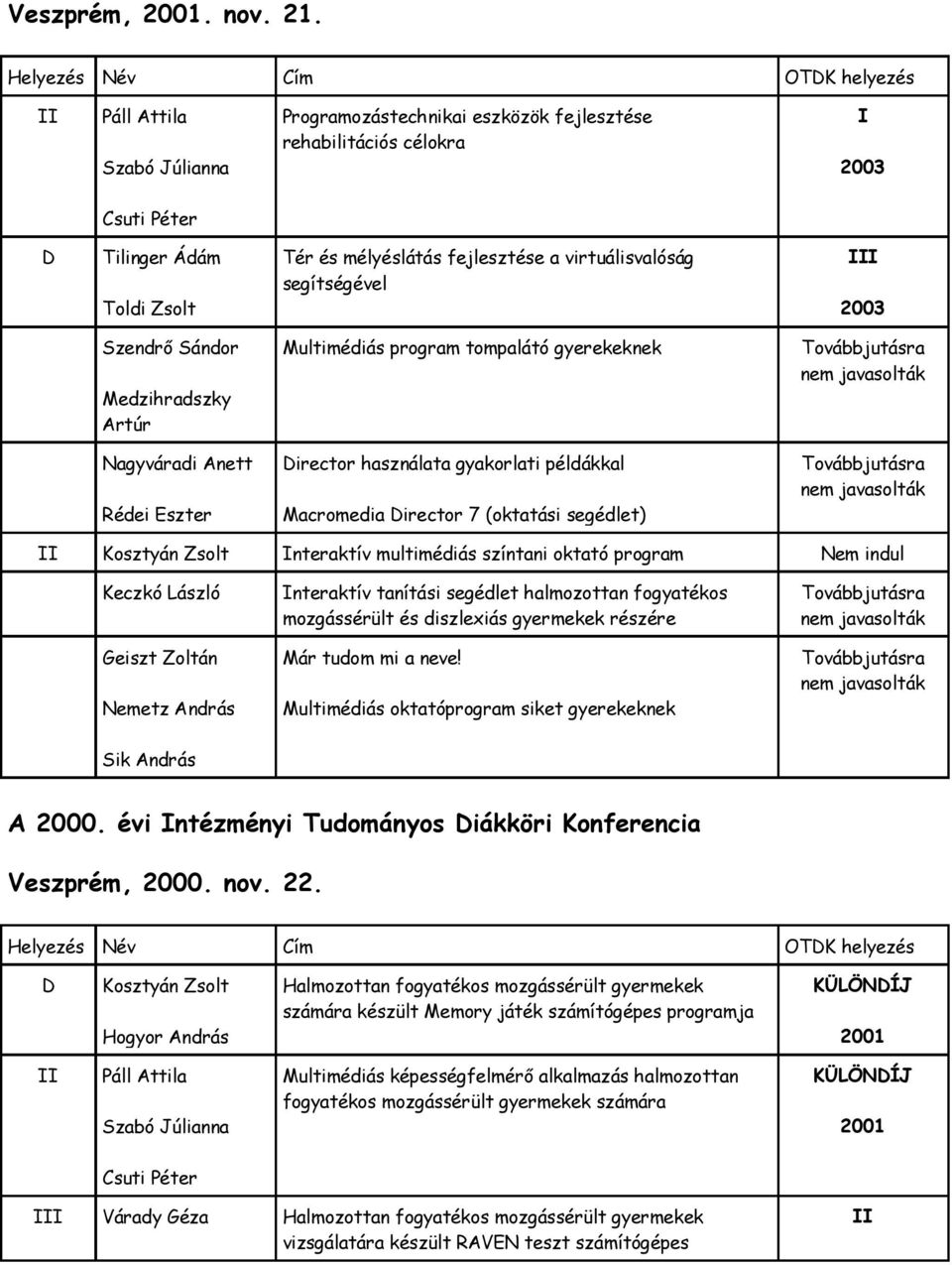 segítségével I 2003 Szendrı Sándor Medzihradszky Artúr Multimédiás program tompalátó gyerekeknek Továbbjutásra nem javasolták Nagyváradi Anett Rédei Eszter Director használata gyakorlati példákkal