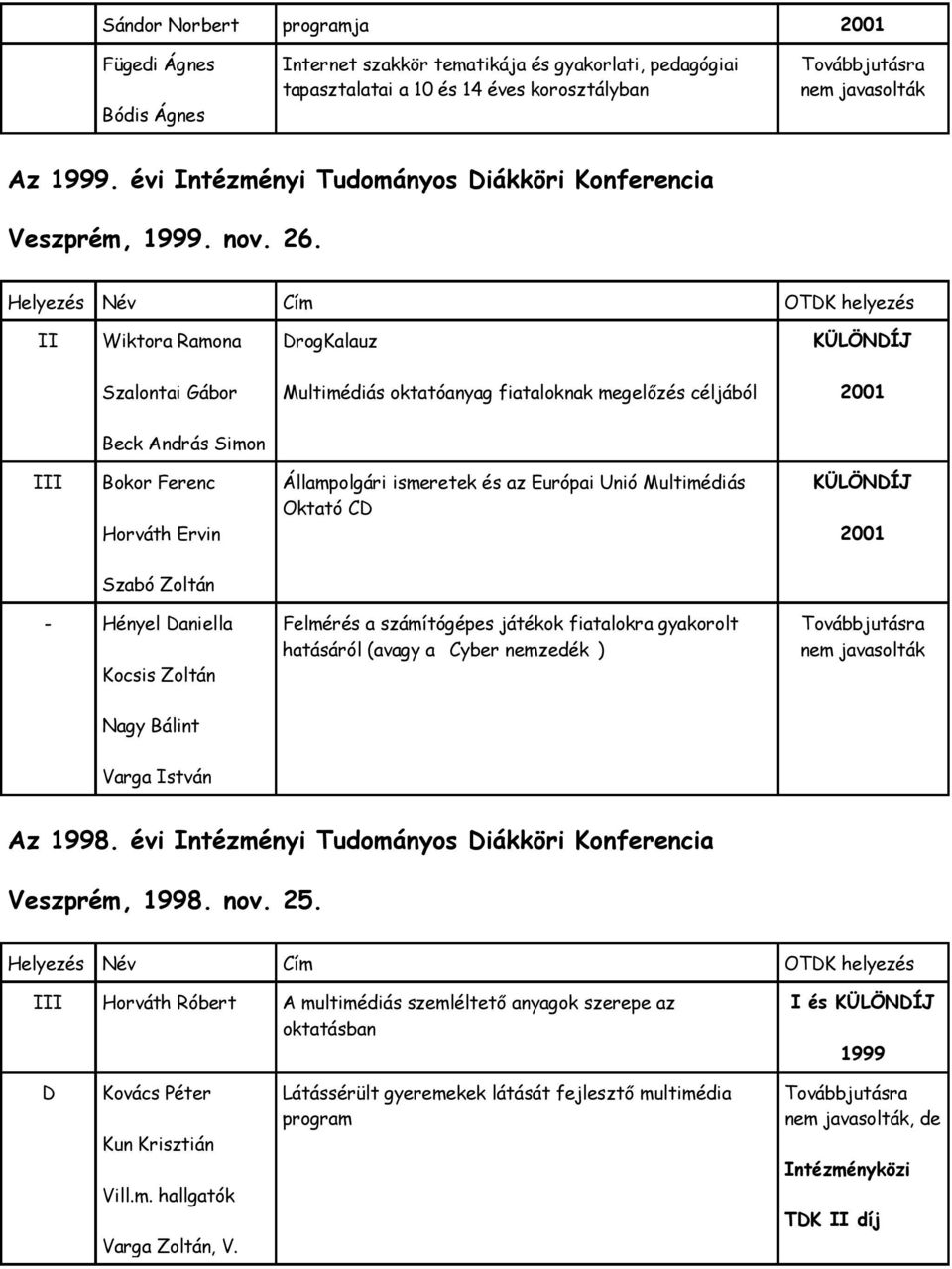 Wiktora Ramona DrogKalauz KÜLÖNDÍJ Szalontai Gábor Multimédiás oktatóanyag fiataloknak megelızés céljából 2001 Beck András Simon I Bokor Ferenc Horváth Ervin Állampolgári ismeretek és az Európai Unió