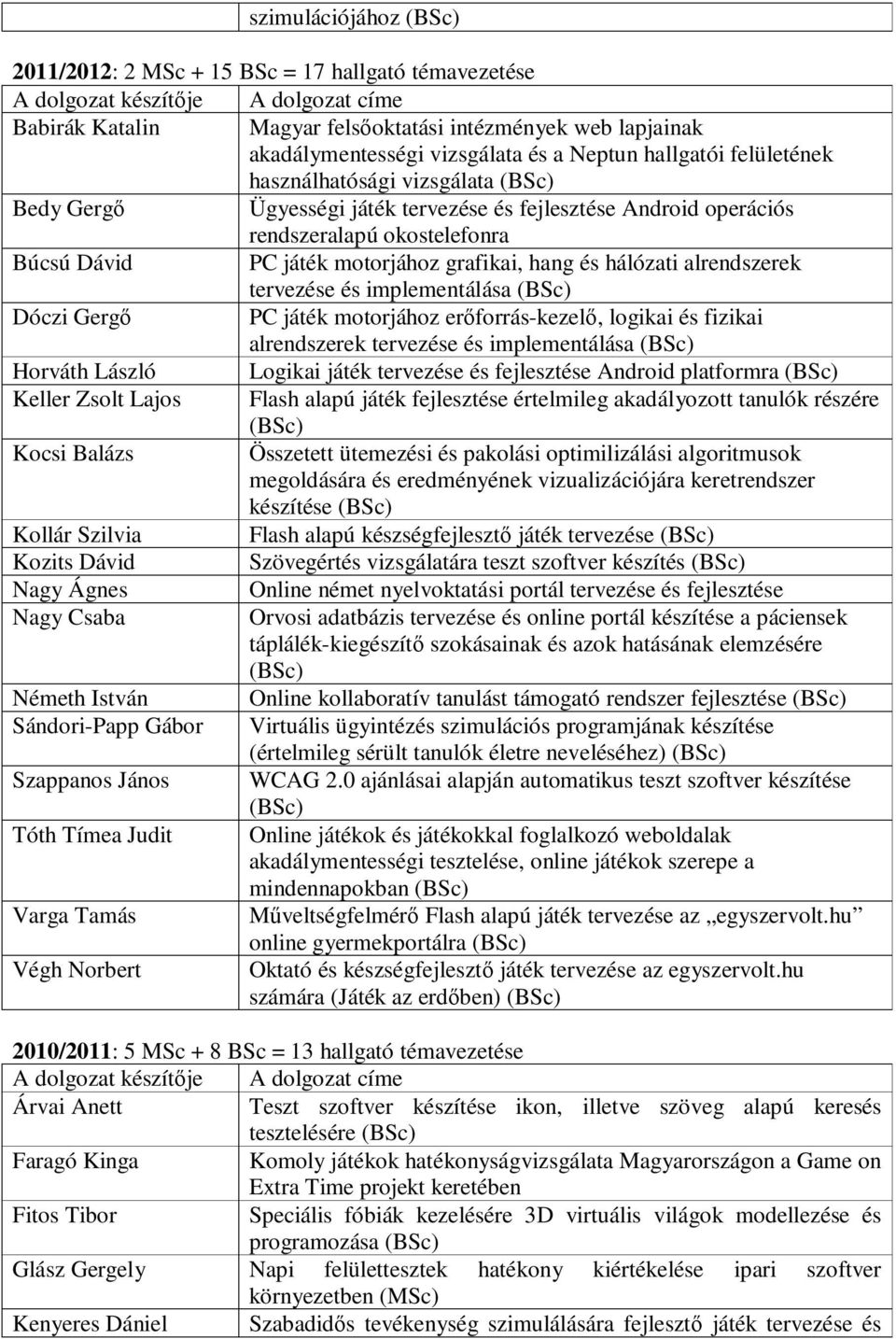 hálózati alrendszerek tervezése és implementálása (BSc) Dóczi Gergő PC játék motorjához erőforrás-kezelő, logikai és fizikai alrendszerek tervezése és implementálása (BSc) Horváth László Logikai