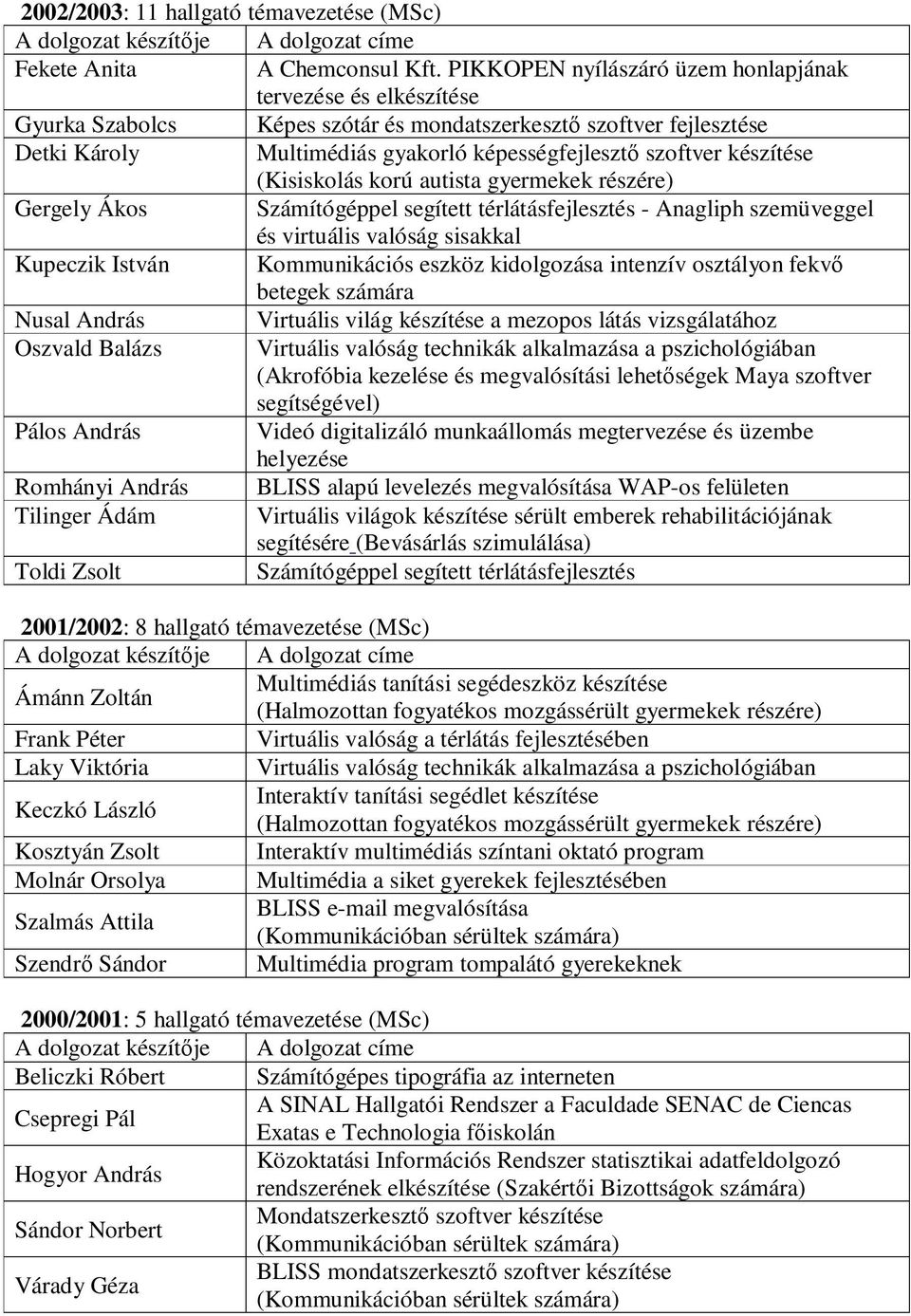 készítése (Kisiskolás korú autista gyermekek részére) Gergely Ákos Számítógéppel segített térlátásfejlesztés - Anagliph szemüveggel és virtuális valóság sisakkal Kupeczik István Kommunikációs eszköz