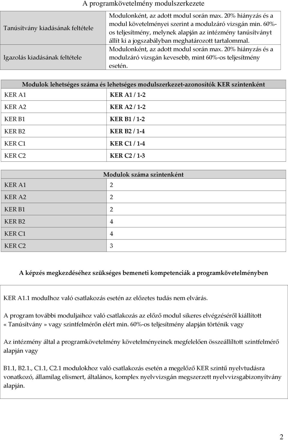 Modulonként, az adott modul során max. 20% hiányzás és a modulzáró vizsgán kevesebb, mint 60% os teljesítmény esetén.