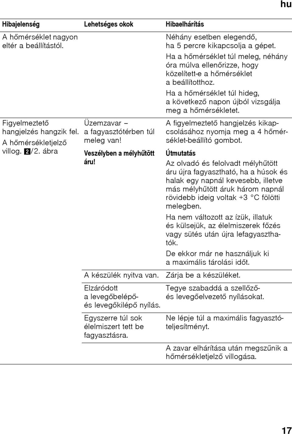 Néhány esetben elegendő, ha 5 percre kikapcsolja a gépet. Ha a hőmérséklet túl meleg, néhány óra múlva ellenőrizze, hogy közelített-e a hőmérséklet a beállítotthoz.