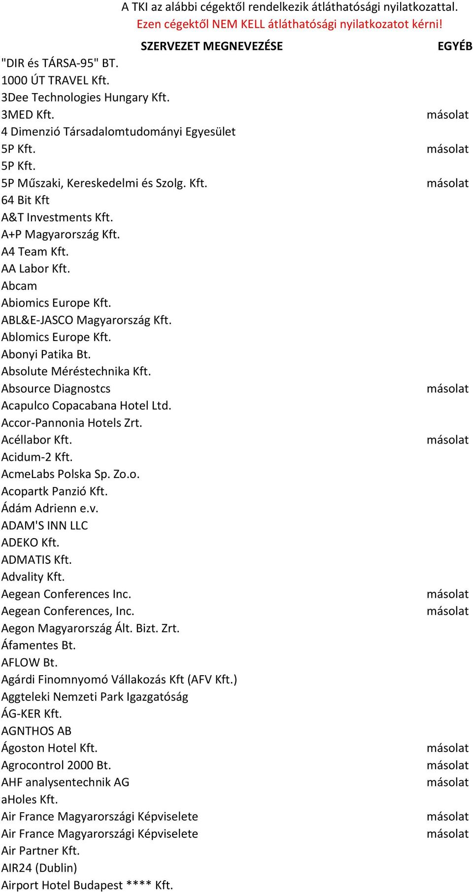 Absolute Méréstechnika Kft. Absource Diagnostcs Acapulco Copacabana Hotel Ltd. Accor-Pannonia Hotels Zrt. Acéllabor Kft. Acidum-2 Kft. AcmeLabs Polska Sp. Zo.o. Acopartk Panzió Kft. Ádám Adrienn e.v.