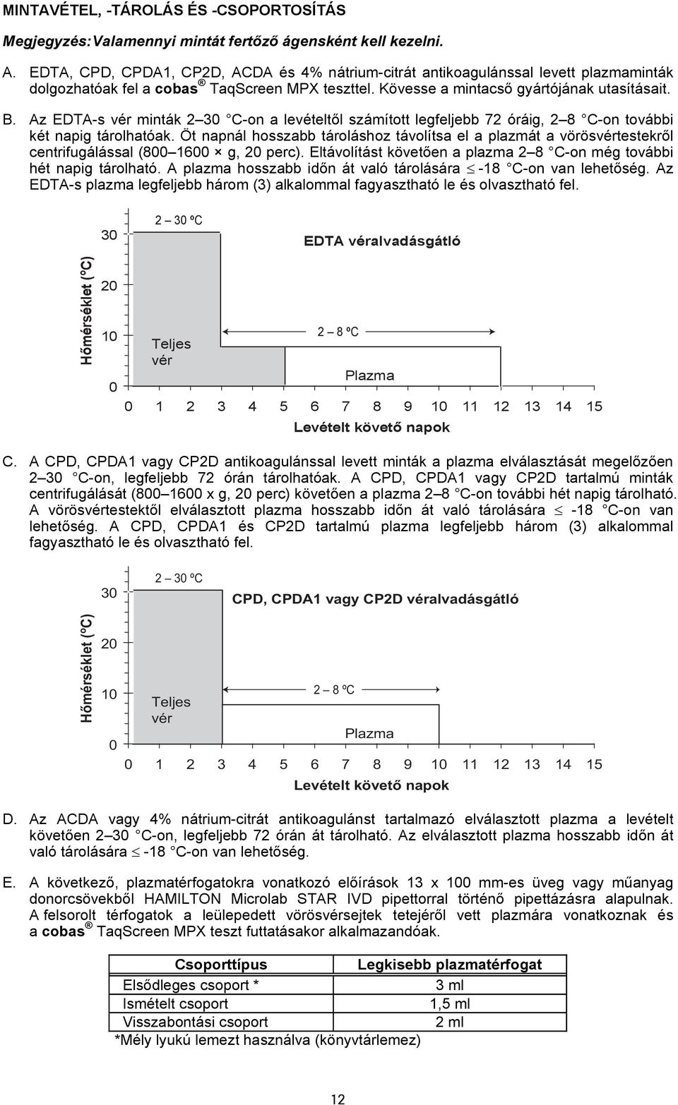 Az EDTA-s vér minták 2 30 C-on a levételtől számított legfeljebb 72 óráig, 2 8 C-on további két napig tárolhatóak.